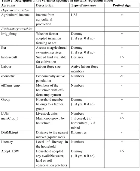 Table 2: Description of the variables specified in the OLS regression model 
