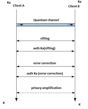 Fig 1. Light Polarization using filter 