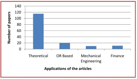 Figure 2.3 demonstrates the prevalence of theoretical approaches that have been applied to solve MOOP in many disciplines