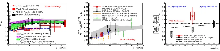 Figure 2. Yield ratios ofAu Ds/D0 in 0-10% and 10-40% Au+Au collisions (left) and Λc/D0 in 10-60% central+Au collisions (right) as a function of pT.