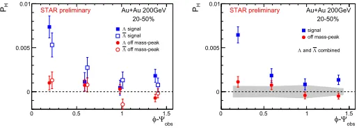 Figure 8. The comparison of the kaon and pion [26] source radii in Au+Au collisions at √sNN = 200 GeV fromSTAR.