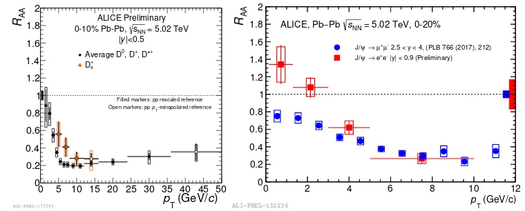 Figure 4. v2 for pions, protons, kaons, and φ mesons for various centrality classes, measured with the scalarproduct method in Pb-Pb at ps 5.02 TeV