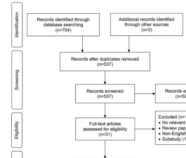 Table 2Mean weighted effect sizes, sample sizes, and heterogeneity statistics