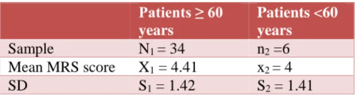 Table 4: Analysis of severe stroke (NIH &gt; 7)   in the  two groups.  Geriatric age  group  Younger age group  Total patients  n 1  = 44  n 2  = 7  Mean NIH score  x 1  = 17.41  x 2  = 15.71 