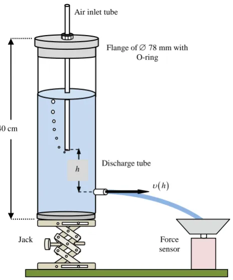 Figure 2.  Experimental set up for the measuring the discharge rate as a function of the pressure head υ(h)
