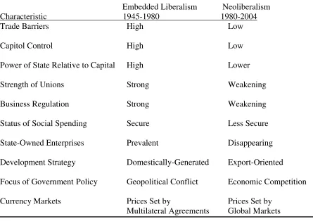 Table 2.1.   