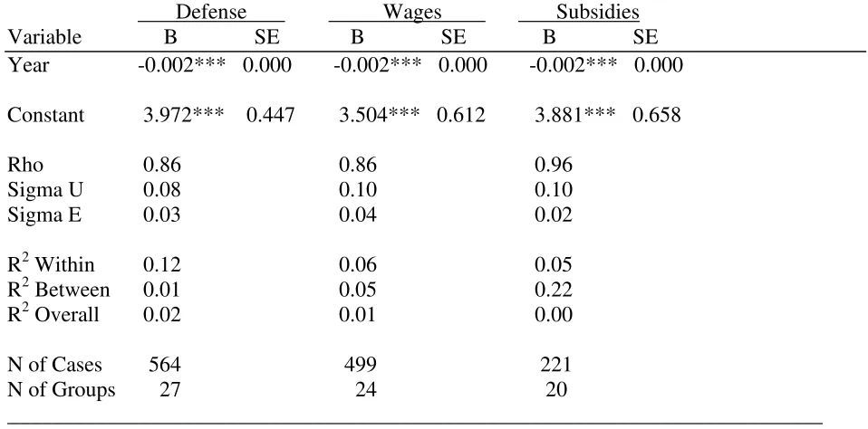 Table 2.4.  