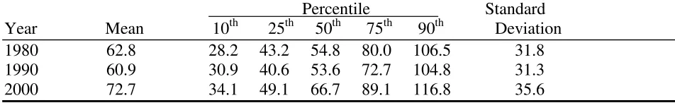 Table 2.6.   