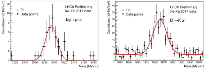 Figure 3.√tions from HELAC-Onia [11, 12] using EPS09LO [15]; nCTEQ15 [16] and EPS09NLO [15] nuclear partondistribution functions and GCC and an energy loss model in the prompt case and to FONLL [17, 18] using) for prompt √ (left) and non-prompt (right) Nuclear modiﬁcation factor as a function of the rapidity in the centre of mass frame (y∗ J/ψ production atsNN = 5 TeV and atsNN = 8.16 TeV compared to predic-EPS09NLO [15] in the detached case.