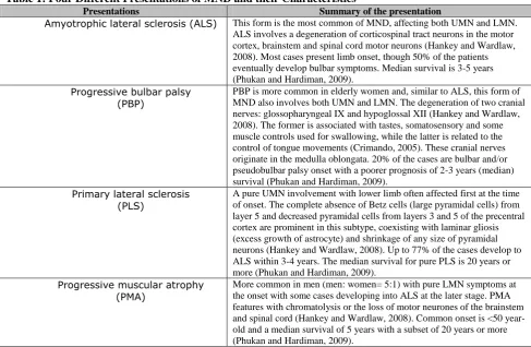 Table 1: Four Different Presentations of MND and their Characteristics  Presentations Summary of the presentation 