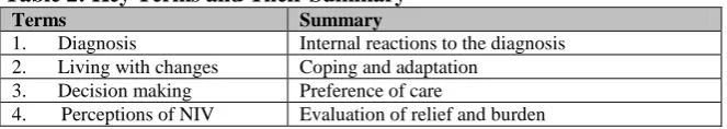 Table 2: Key Terms and Their Summary Terms Summary 