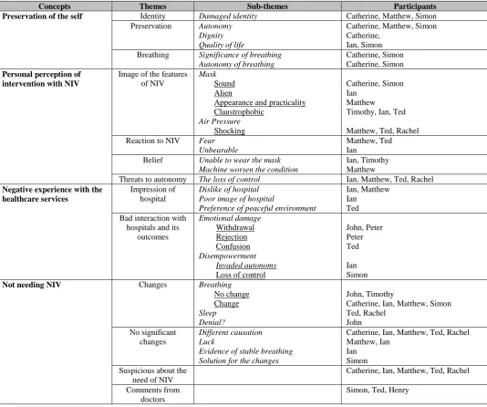 Table 5: Master Table  Concepts 