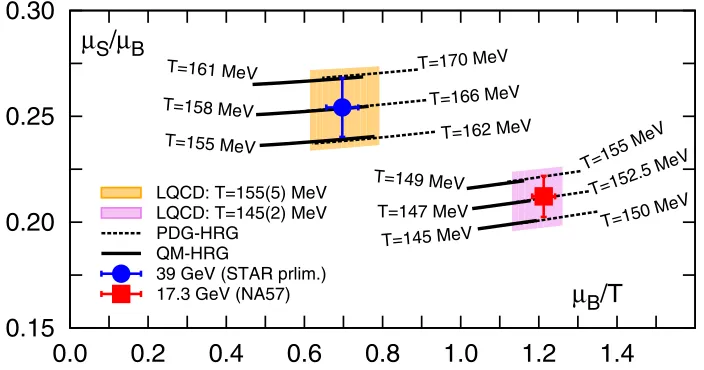 Figure 5.Step in Be+Be slightly above p+p Energy dependence of the inverse slope parameter of the transverse mass distribution at mid-rapidityfor charged kaons