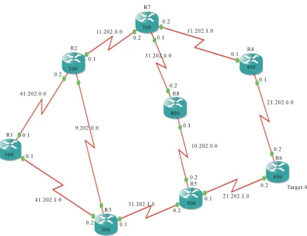 Figure 1. Shows the topology for BGP experiment. 