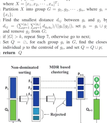 Fig. 3. Architecture of MC-NSGA-II algorithm. Circle with alphabet B, S, and P denote binary tournament selection, simulated crossover operator, and polynomial mutation operator, respectively.