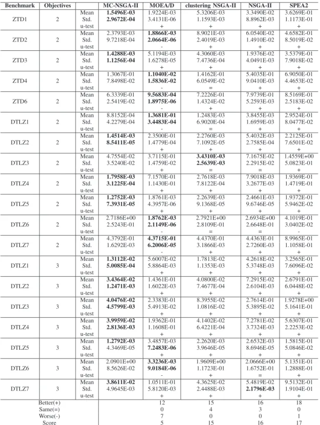 TABLE II