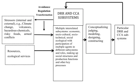 Figure 1. Multi-factor model of social system response to stressors. 