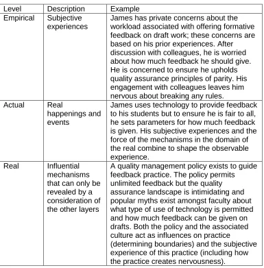 Table 3.1 Stratification in relation to lecturer engagement with technology enhanced feedback