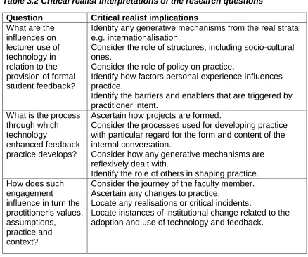 Table 3.2 Critical realist interpretations of the research questions 
