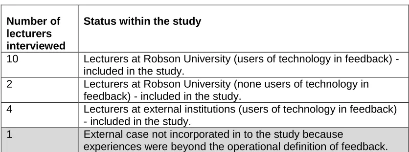 Table 4.1 Interviewees reasons for inclusion or exclusion from the study 