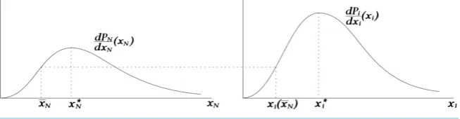 Figure S1 below. More explicitly, 