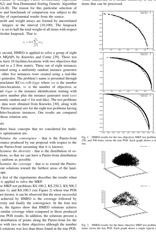 Fig. 1. HMEO results for the two objectives MKP test problems with 100, 250, and 500 items versus the true POS