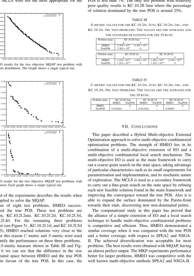 Fig. 5. HMEO results for the two objective MQAP test problem with uniformly random distribution