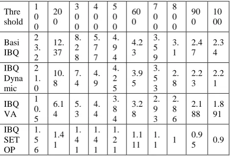 table. The first column shows the different thresholds T. The second column shows the execution times recorded
