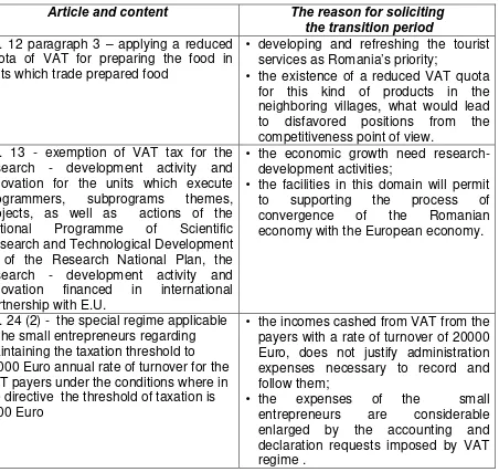 Table no. 1 Soliciting a transition period from applying some articles of  Directive 77/388/EEC 