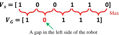 Figure 5: An example of constructing the gap vector 