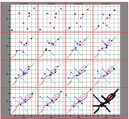 Figure 12: Six dynamic obstacles avoidance simulation. 