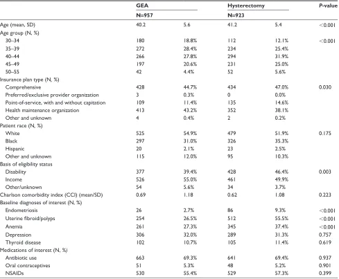 Table 1 Baseline demographic and clinical characteristics