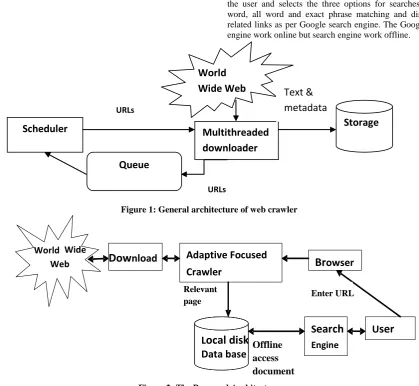 Figure 2: The Proposed Architecture  