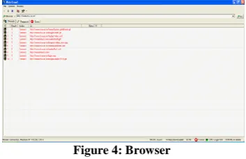 Figure 3: The flow of extracting information from web and offline access 