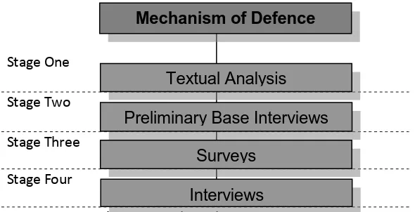 Figure 1 Research Strategy Flow Chart 