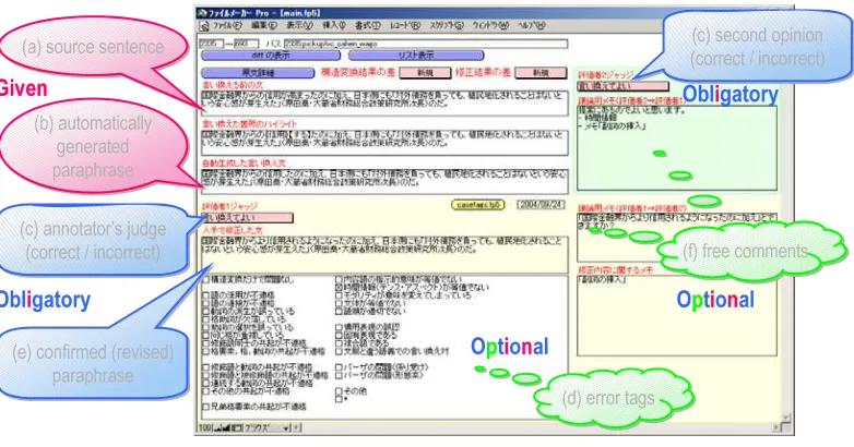Figure 1: Annotation schema.