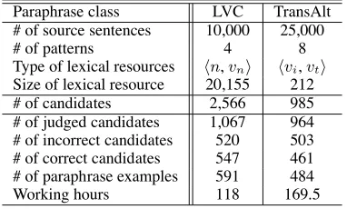 Table 1: Statistics of the resultant corpora.