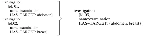 Figure 3: Aggregation of Investigation messages on the HAS-TARGET ﬁeld
