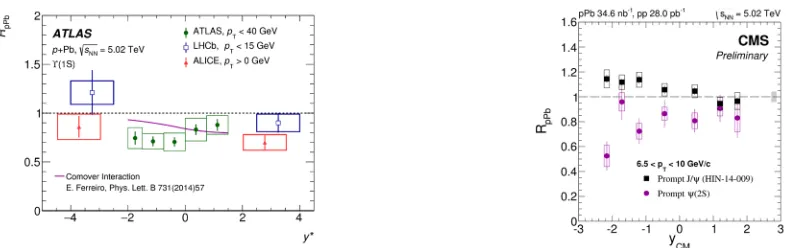 Figure 7. (Left) RpPb of prompt J/ψ versus rapidity in p–Pb collisions at √sNN = 8.16 TeV [52]