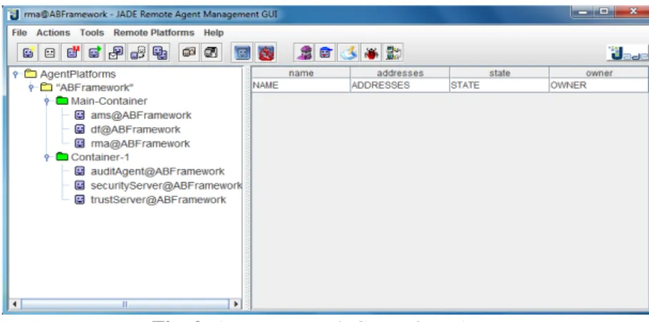 Fig. 2. AB Framework GUI using JADE. 