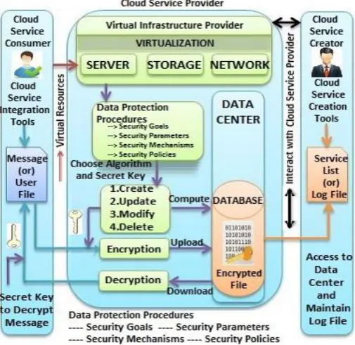 Figure 2.1. Architecture for Cloud Networking 