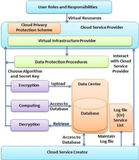 Figure 3.2. Worldwide Public Cloud and Private Cloud Network Forecast (2009-2015) 