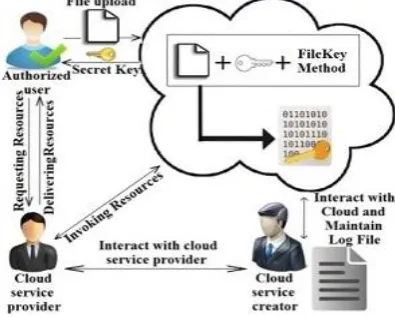 Figure 4.3. DES operation in the cloud 