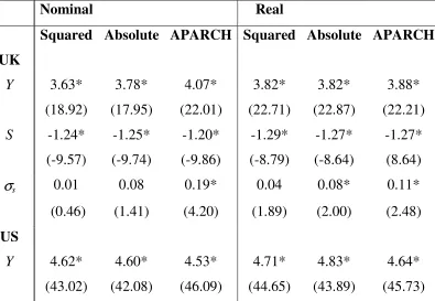 Table 1. Export model for UK and US 