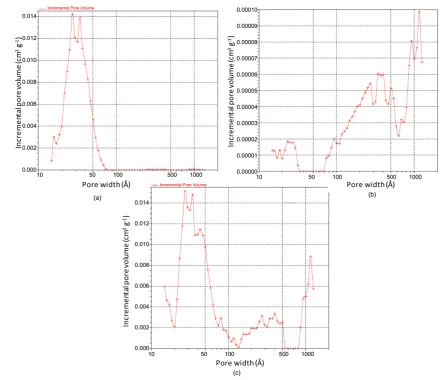 Figure 3. As removed (%Re) vs. adsorption time (initial As 0.500 mg∙L−1, pH 7.75, adsorbent dose 10 g∙L−1, 150 rpm)