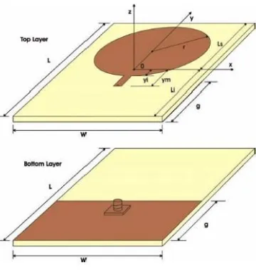 Fig. 2.14 The fractal antenna (2011) [27] 