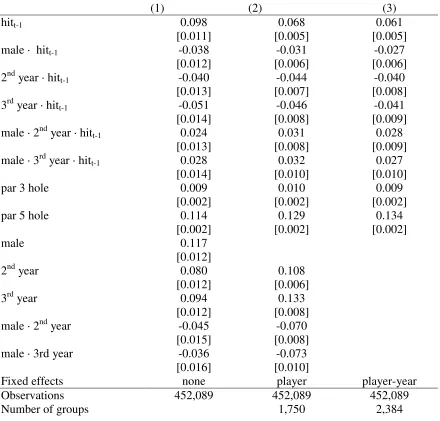 Table 5. Average marginal effects of various factors on the likelihood of achieving par using logit regression 