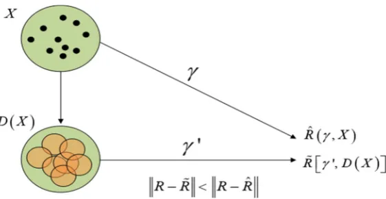 Figure 2. The principle of information diffusion method. 