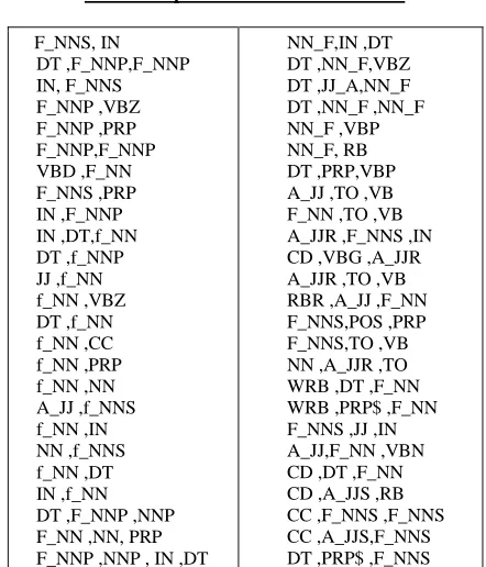 Table 1: Apriori Best Extracted Rules   
