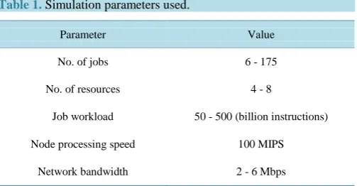 Table 1. Simulation parameters used.                                   